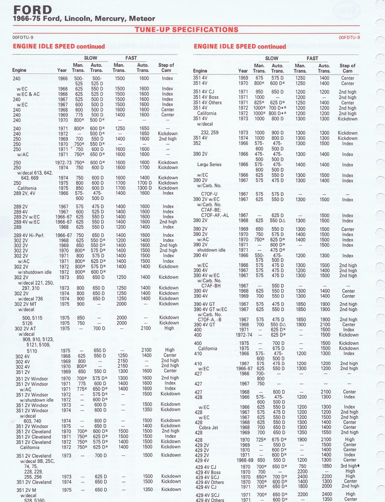 n_1975 ESSO Car Care Guide 1- 030.jpg